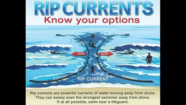 A National Weather Service graphic details advice for escaping rip currents. 